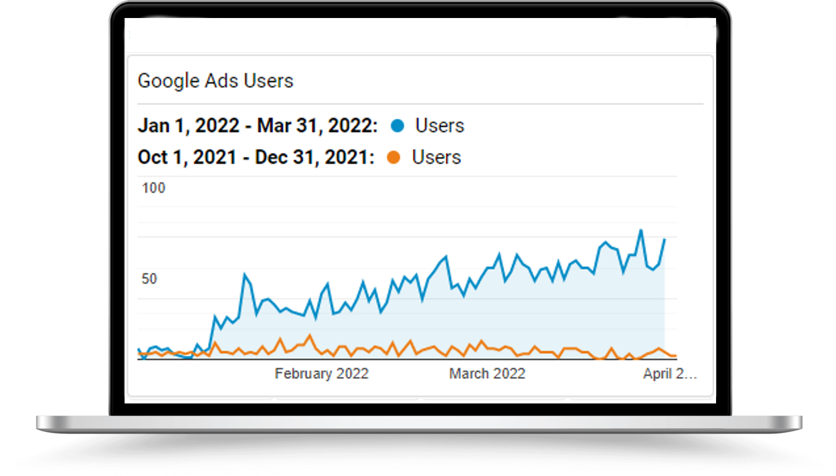 Analytics-data